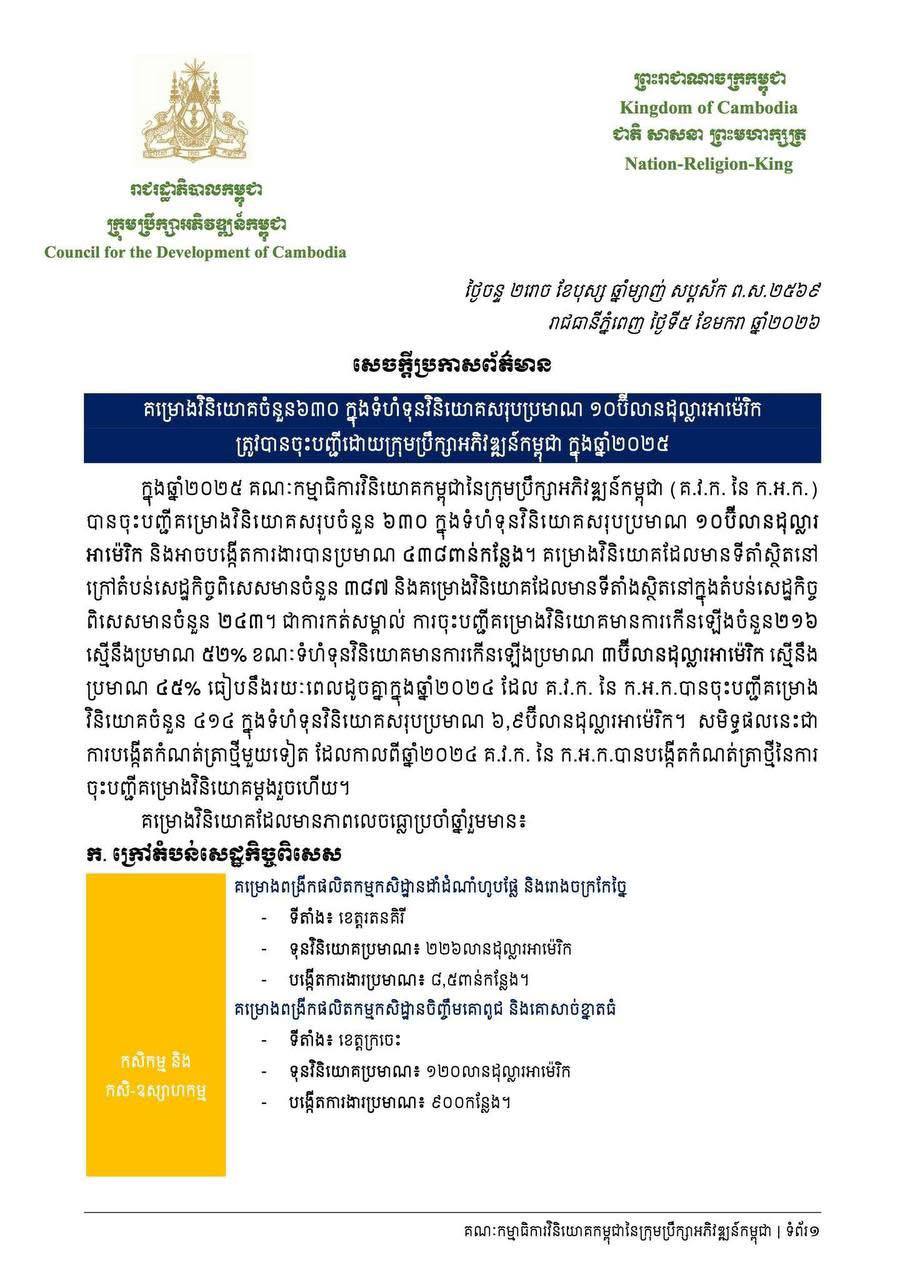 គម្រោងវិនិយោគចំនួន៦៣០ ក្នុងទំហំទុនវិនិយោគសរុបប្រមាណ ១០ប៊ីលានដុល្លារអាម៉េរិក និងអាចបង្កើតការងារបានប្រមាណ ៤៣៨ពាន់កន្លែង ត្រូវបានចុះបញ្ជីដោយគណៈកម្មាធិការវិនិយោគកម្ពុជានៃក្រុមប្រឹក្សាអភិវឌ្ឍន៍កម្ពុជា ក្នុងឆ្នាំ២០២៥